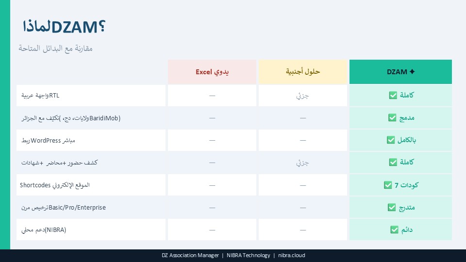 اضافة ادارة الجمعيات