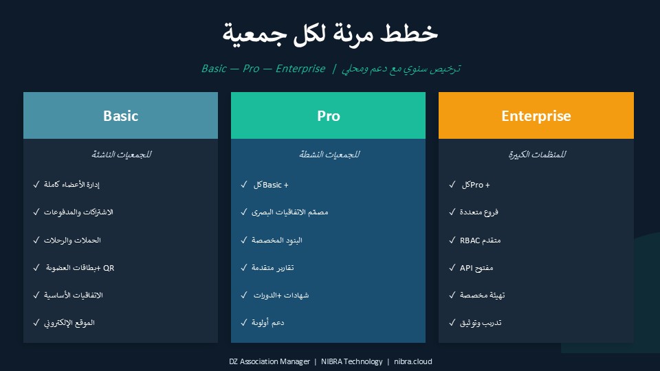 اضافة ادارة الجمعيات