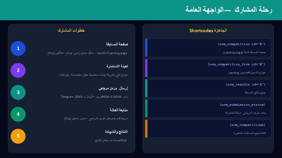 اضافة ادارة المسابقات