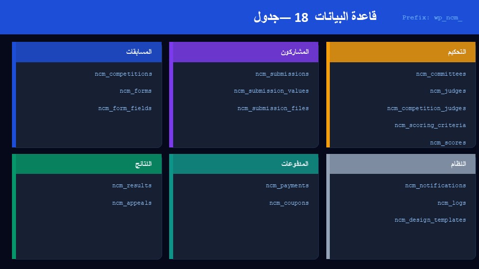 اضافة ادارة المسابقات