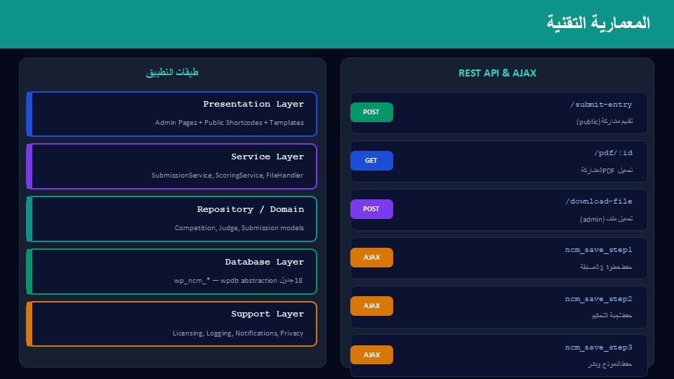 اضافة ادارة المسابقات
