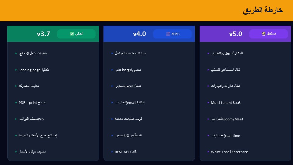 اضافة ادارة المسابقات